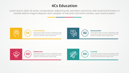 4cs education infographic concept for slide presentation with creative square box and line bottom with 4 point list with flat style
