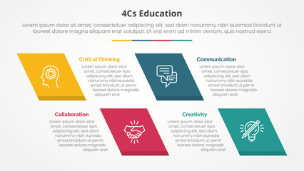 4cs education infographic concept for slide presentation with skew rectangle with 4 point list with flat style