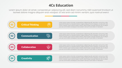 4cs education infographic concept for slide presentation with long round rectangle box stack with 4 point list with flat style