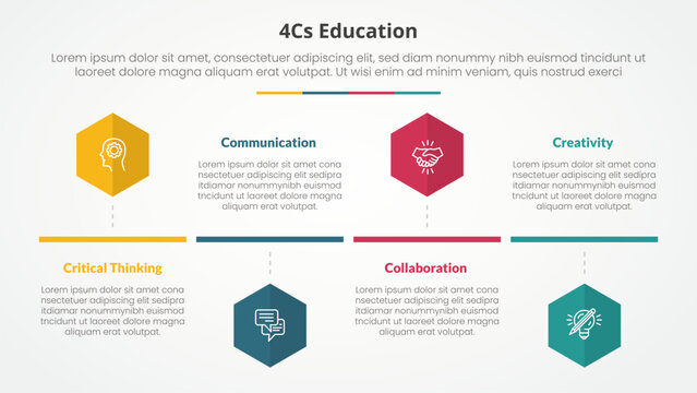 4cs education infographic concept for slide presentation with hexagon or hexagonal shape timeline style with 4 point list with flat style