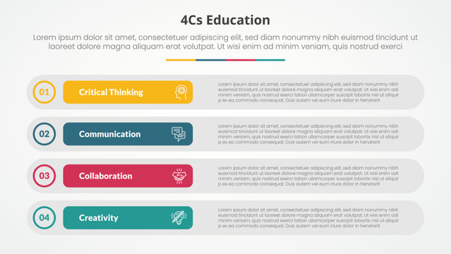 4cs education infographic concept for slide presentation with long round rectangle box stack with 4 point list with flat style