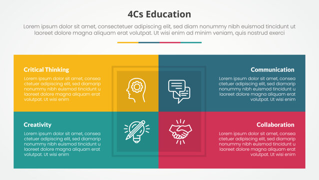 4cs education infographic concept for slide presentation with box table combination on center with 4 point list with flat style