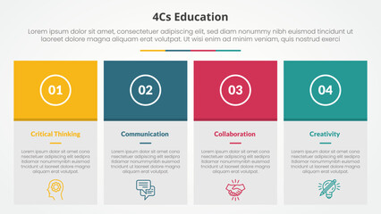 4cs education infographic concept for slide presentation with big box table and colorfull header with 4 point list with flat style
