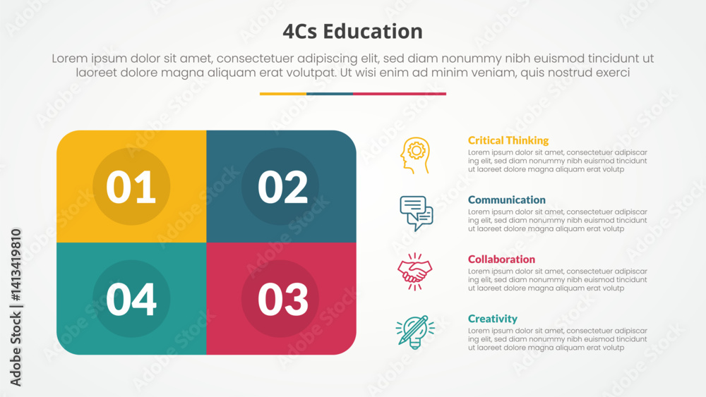 Poster 4cs education infographic concept for slide presentation with round box rectangle with 4 point list 