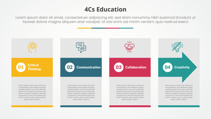 4cs education infographic concept for slide presentation with big box and arrow shape through with 4 point list with flat style