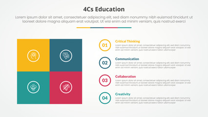 4cs education infographic concept for slide presentation with square box matrix with circle outline stack with 4 point list with flat style