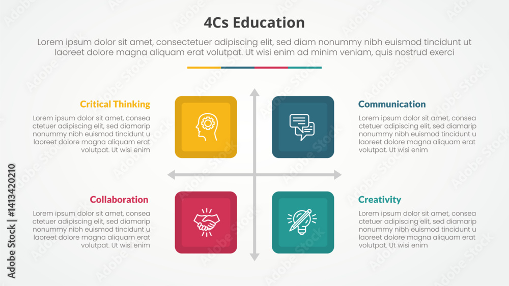 Poster 4cs education infographic concept for slide presentation with square box matrix structure with 4 poi