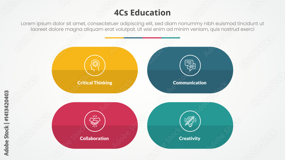 Poster 4cs education infographic concept for slide presentation with round capsule shape with matrix struct