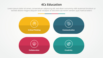 4cs education infographic concept for slide presentation with round capsule shape with matrix structure with 4 point list with flat style