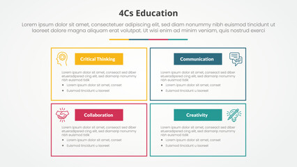 4cs education infographic concept for slide presentation with big box outline on matrix structure with 4 point list with flat style
