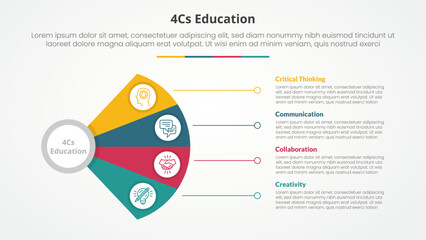 4cs education infographic concept for slide presentation with fan propeller shape with line connection with 4 point list with flat style