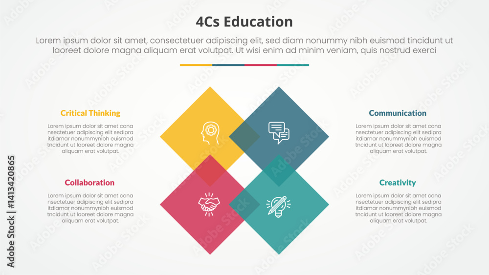 Poster 4cs education infographic concept for slide presentation with rotated square diamond on center with 
