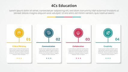 4cs education infographic concept for slide presentation with big table container with circle line timeline model with 4 point list with flat style