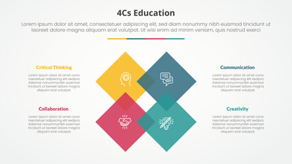 4cs education infographic concept for slide presentation with rotated square diamond on center with 4 point list with flat style