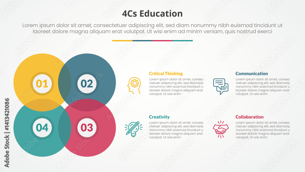 Poster 4cs education infographic concept for slide presentation with big circle blending create square shap