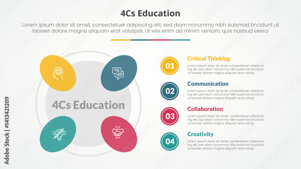 Poster 4cs education infographic concept for slide presentation with round shape on outline circle with 4 p