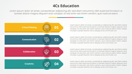 4cs education infographic concept for slide presentation with long rectangle with arrow edge on stack vertical with 4 point list with flat style