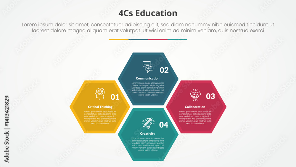 Aufkleber 4cs education infographic concept for slide presentation with hexagonal structure cycle circular on 