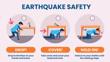 Earthquake safety poster clipart. Earthquake safety drills infographic clip art for disaster awareness, prevention and survival banner vector illustration. 
