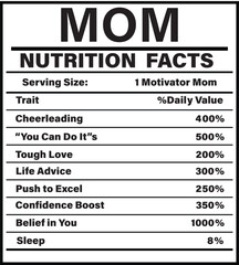 Mom Nutrition Facts Charts