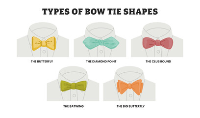 Different types of bow tie shapes types, educational guide poster design fashion scheme, labeled the butterfly, diamond point, club round, batwing, big butterfly for Fashion, Apparel, and Formal.