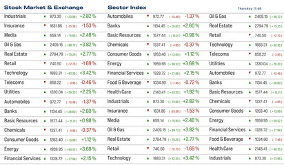Obraz premium Screen with stock exchange sector index date. Business, price and trading information. 3D illustration