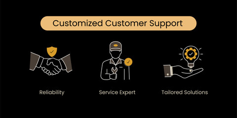 Customized Customer Support. Tailored Solutions, Service Expert, Reliability. Client Services