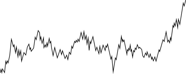 Chart depicting an oscillating line that alternates between highs and lows over the dataset.