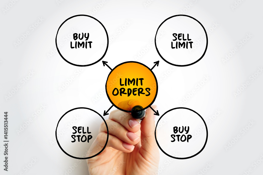 Poster limit order is an order to buy or sell a stock with a restriction on the maximum price to be paid, m