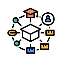 Skills cycle for education, career, and growth