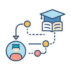 Personalized Learning Path: From Knowledge to Understanding and Growth