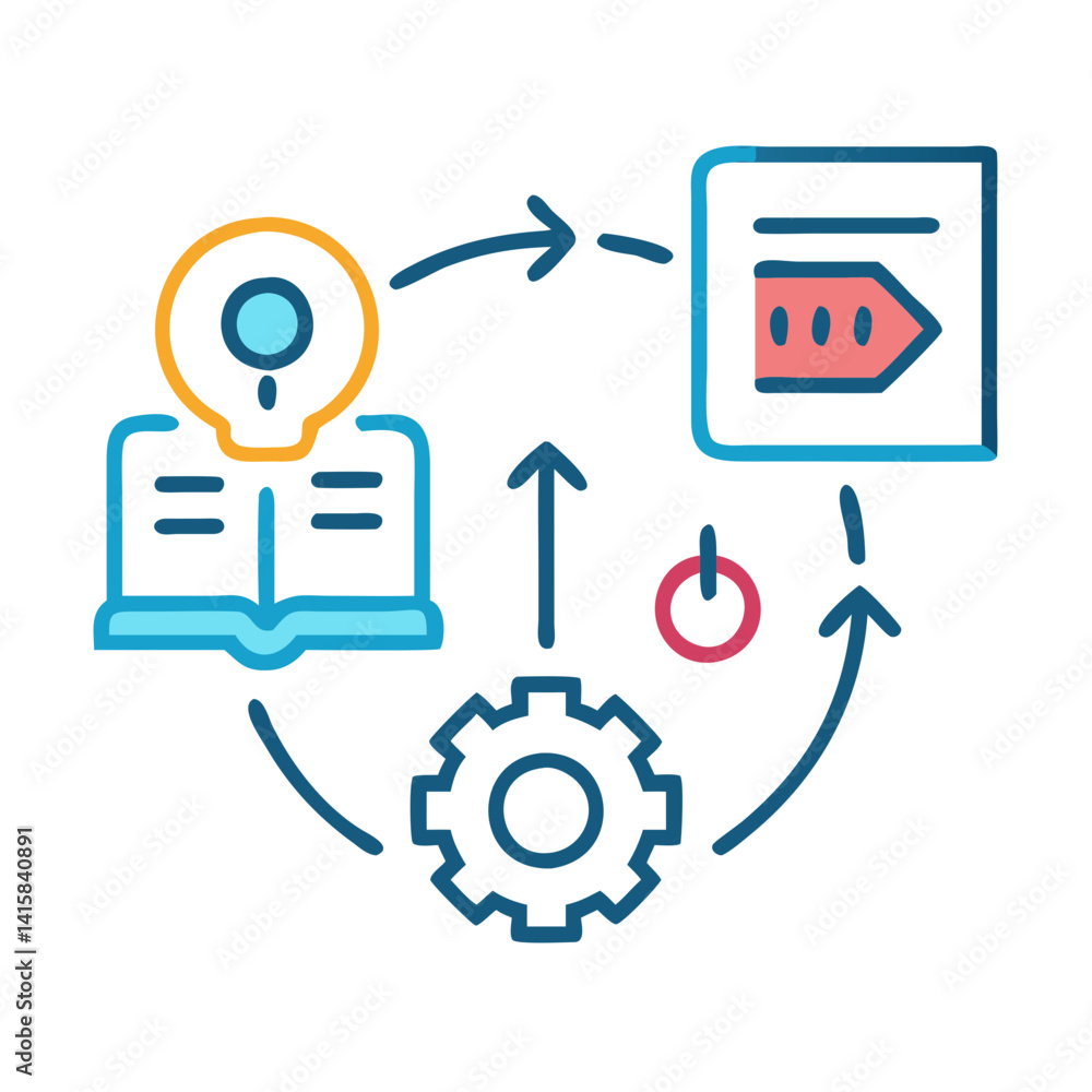 Poster automation workflow process showing knowledge, settings, documentation, and power