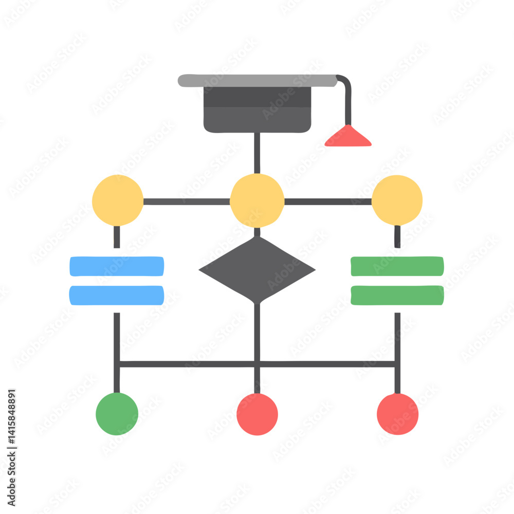Poster academic flowchart showing decision making and educational process