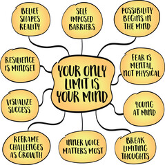 Your only limit is your miond concept. Most limitations we perceive, whether physical, emotional, or even age, related, are often self-imposed. Infographics mind map sketch.