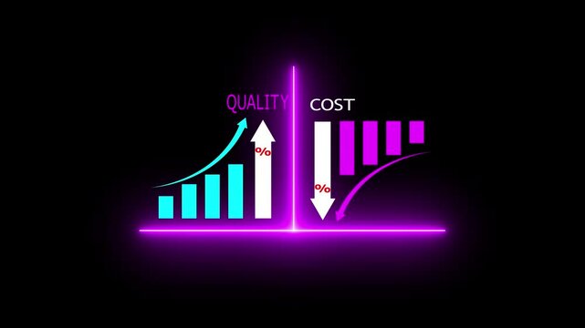 Quality increase and Cost reduction optimization for products or services to improve customer satisfaction and enhance company performance. Percentage icon Quality control growth graph .