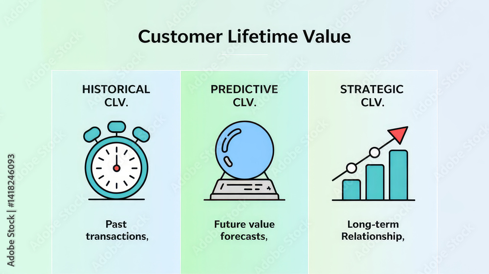Aufkleber customer lifetime value: a visual breakdown of customer lifetime value, exploring its components, pa