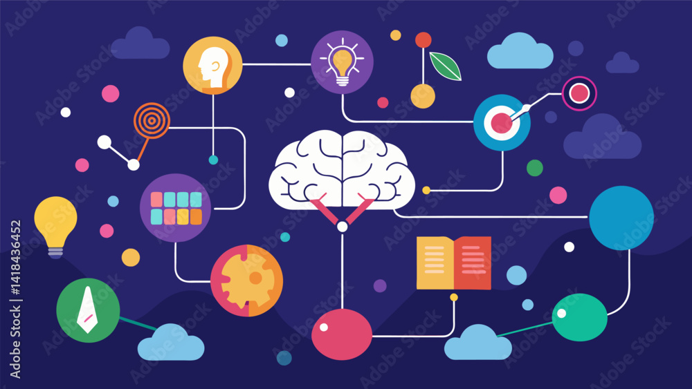 Poster a snapshot of my future depicted in a mind map as i map out my goals and connect the dots to make th