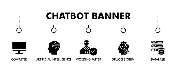 CHATBOT Chatbot banner web icon vector illustration concept with icon of computer, dialog system, artificial intelligence, wording patter and database