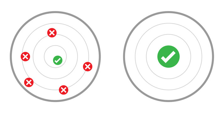 Accurate vs inaccurate target illustration. Compares scattered, missed shots with a perfect, centered bullseye hit. Concept of precision, success, failure.