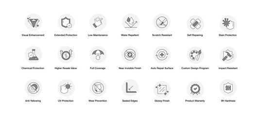 Product Feature Icon Set – Protective Coating, Finish Durability, Custom Design, and Warranty Badges for eCommerce and UI Use. Editable Stroke