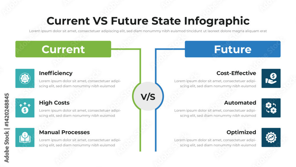 Wall mural current vs future state infographic presentation layout fully editable.