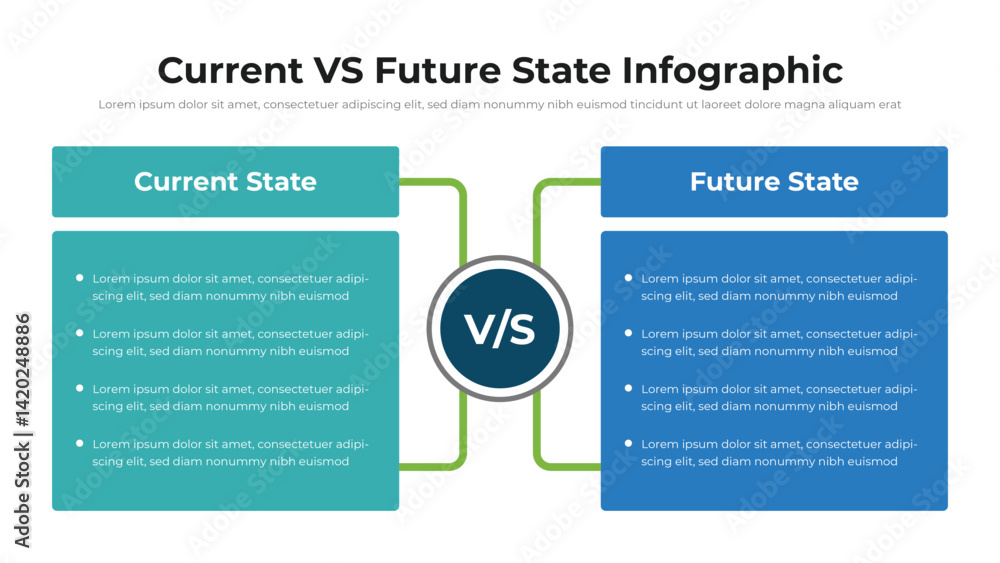 Wall mural current vs future state infographic presentation layout fully editable.