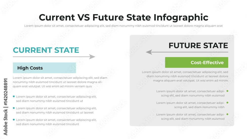 Wall mural current vs future state infographic presentation layout fully editable.