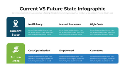 Current VS Future State infographic presentation layout fully editable.