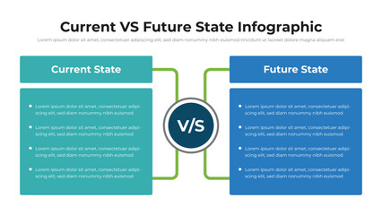 Current VS Future State infographic presentation layout fully editable.