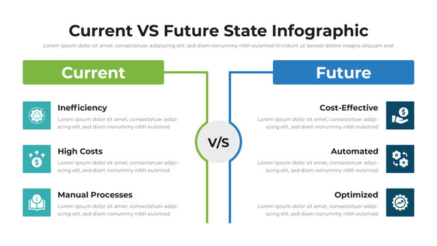 Current VS Future State infographic presentation layout fully editable.