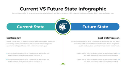 Current VS Future State infographic presentation layout fully editable.
