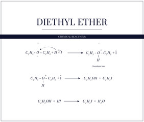 Methods of Preparation of Diethyl Ether