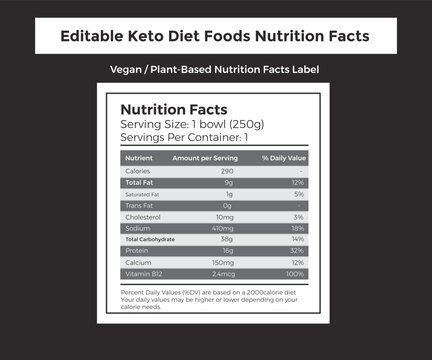 Editable vitamin facts sheet for products