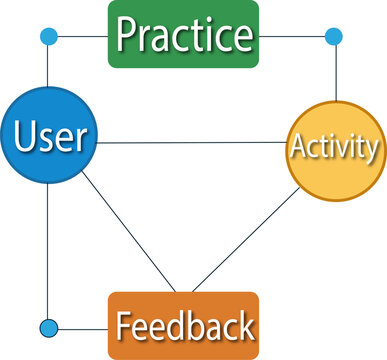 design template
